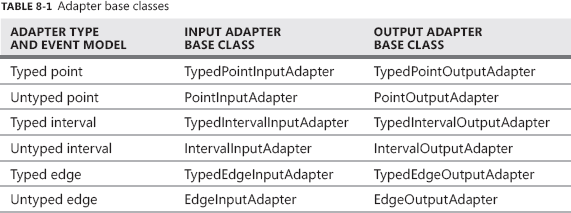 Table-8.1.gif