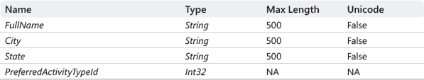 Table-8.1.gif