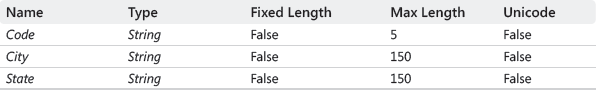 Table-8.2.gif