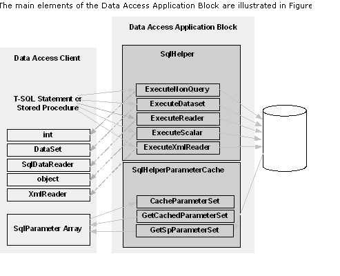  Architecture on Mvc Architecture In  Net