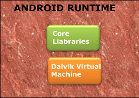 Hardware Abstraction Libraries Android