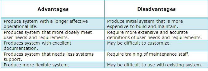 Computer Aided Software Engineering Tools (CASE)