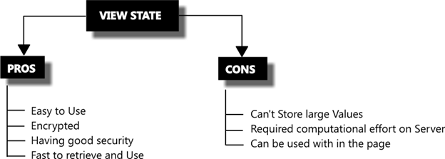 statemgmt2.gif