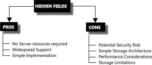 statemgmt4.gif