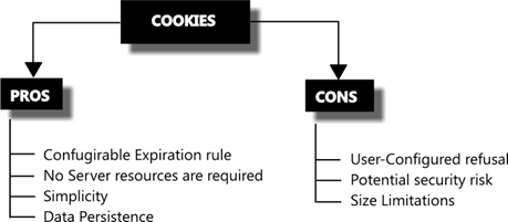 statemgmt5.gif