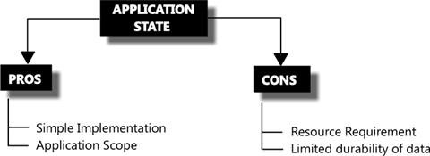 statemgmt7.gif