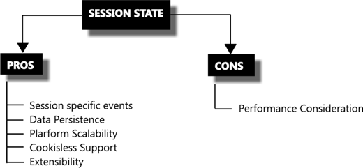 statemgmt8.gif