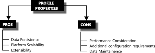 statemgmt9.gif