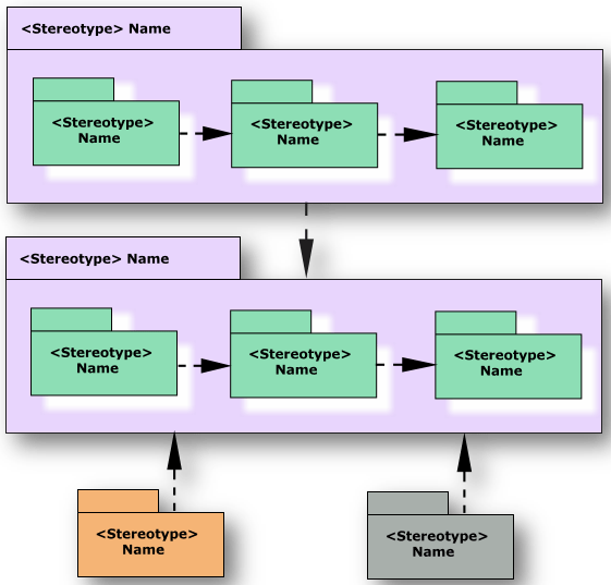 UML Diagrams: Part 1