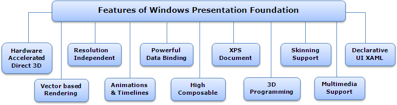 WPF1.gif