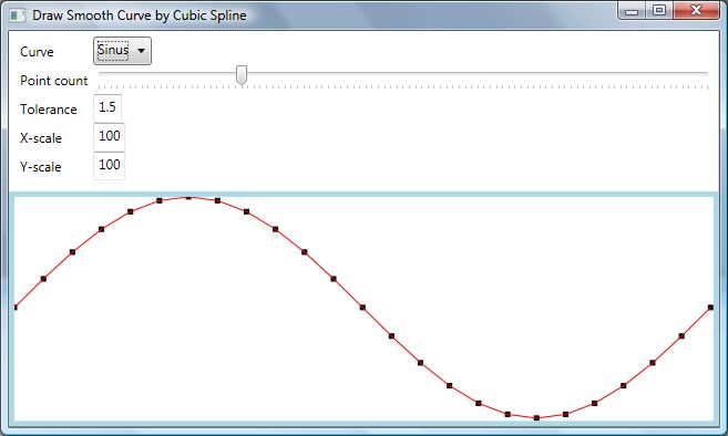 Numerical recipes examples