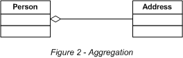 Figure 2 - Aggregation