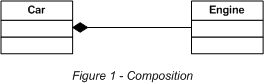 Figure 1 - Composition