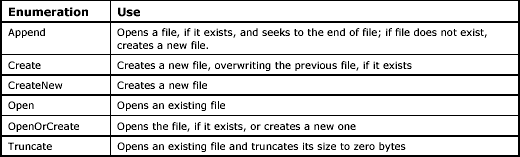 C# Binary File Read and Write