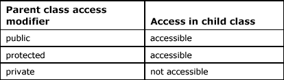 table5.6.gif