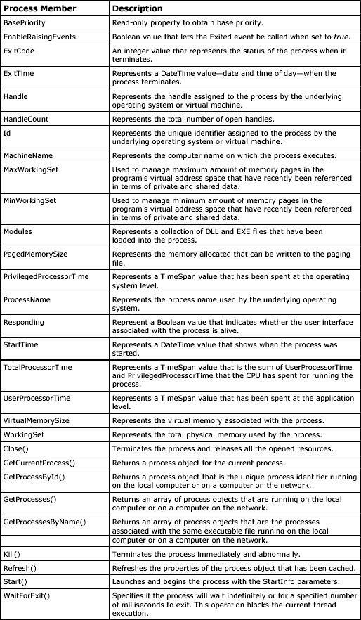 control chart table. for disease control chart