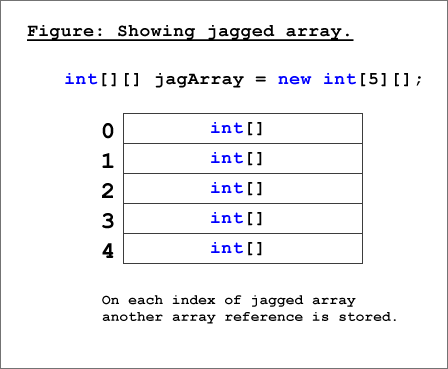 Jagged array real life example. You can consider jagged array as a movie Jagged array real life example. You can consider jagged array as a movie