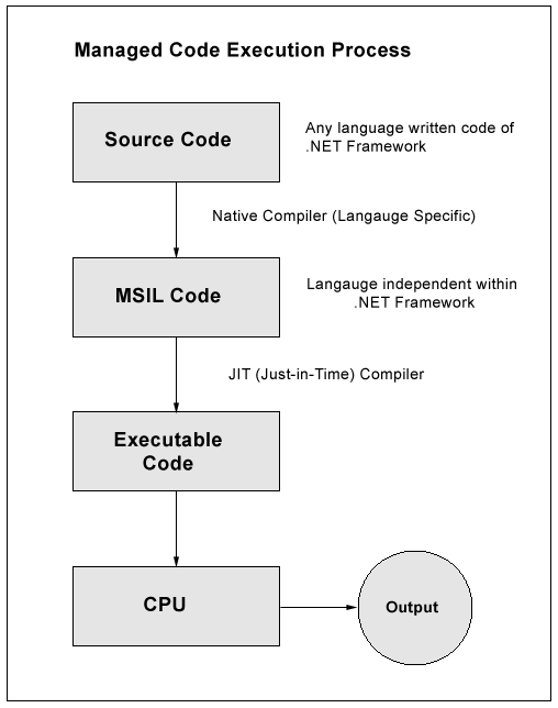 managed_code.gif