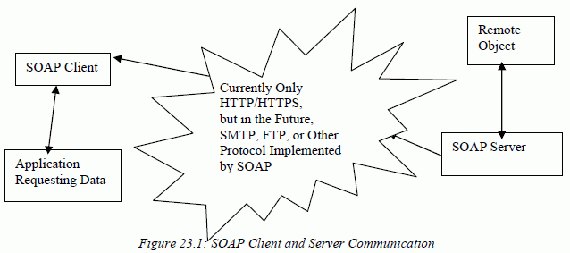 figure 23.1.gif
