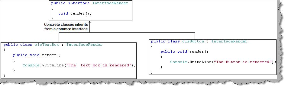 Commoninterface.jpg