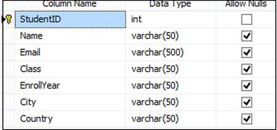 Data Table in design mode