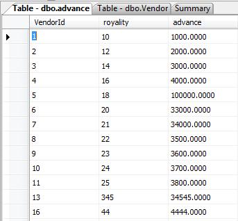 How To Concat Two String In Sql Server 2005