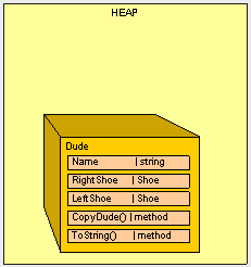 heapvsstack3-1.gif