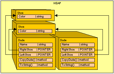 heapvsstack3-2.gif