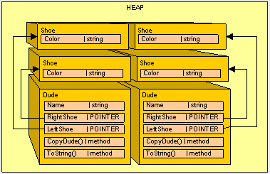 heapvsstack3-3.gif