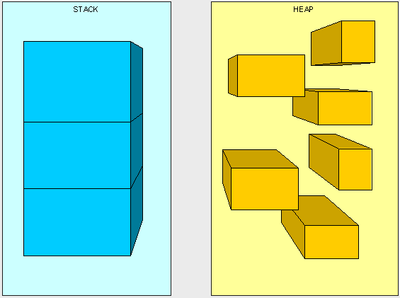 heapvsstack1.gif