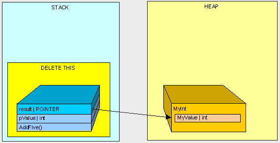 heapvsstack10.gif