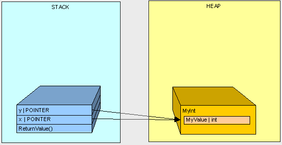 heapvsstack13.gif