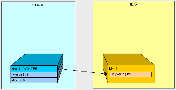 heapvsstack9.gif