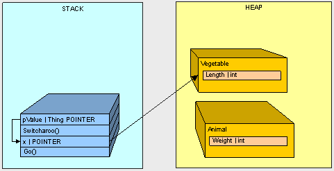 heapvsstack2-10.gif