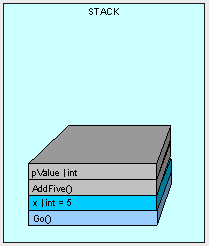 heapvsstack2-4.gif