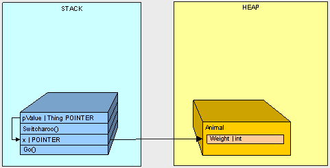 heapvsstack2-9.gif