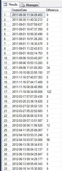 Java Calendar Get Number Of Days Between Two Dates