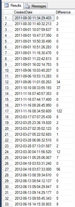 how many days between two dates java