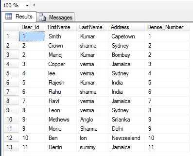 Dense-Rank-Function-in-sqlserver.jpg