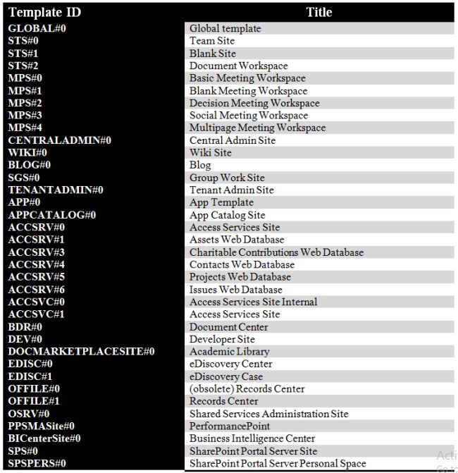 sharepoint 2010 list templates sharepoint 2013 site template id list for powershell sharepoint 2010 list templates sharepoint 2013 site template id list for powershell