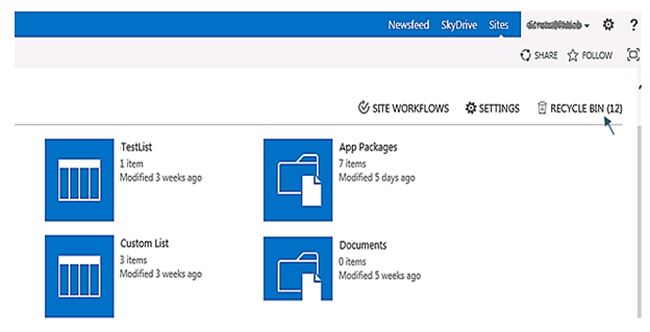 Site workflow