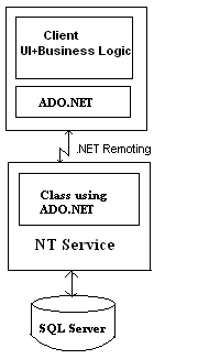 three-tier_remoting.gif