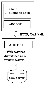 three-tier_ws.gif
