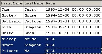 Sql 2008 Isnull Datetime