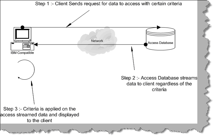 dbms architecture. This architecture at jul -tier