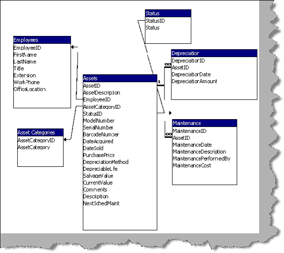 Database Questions For Interview Pdf