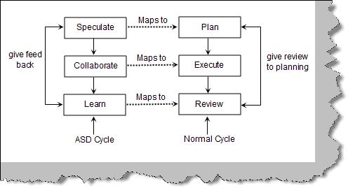 ASDCycle.jpg