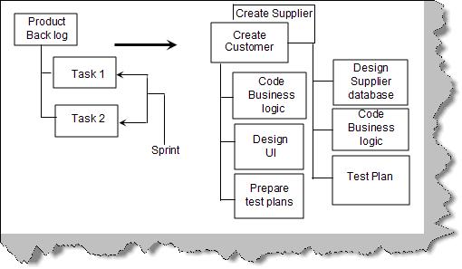 ProductCatalogandSprint.jpg