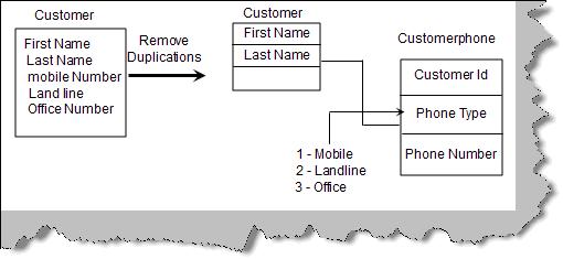 RemoveDuplication.jpg