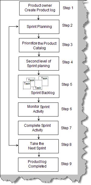 SCRUMFlow.jpg